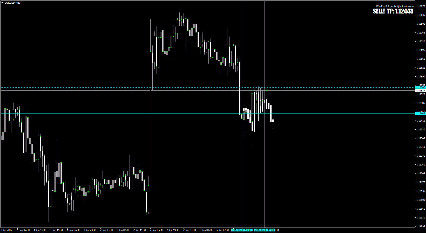 Forex Forecast Mt4 Indicator - Forex Trading Earnings