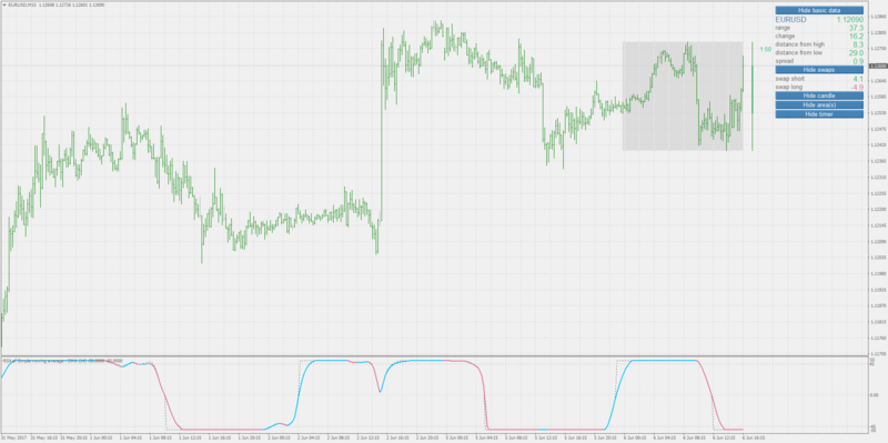 rsi of vhf adaptive average.png