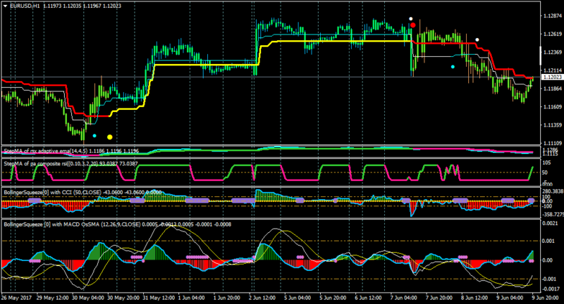 EURUSDH1-macd osma.png