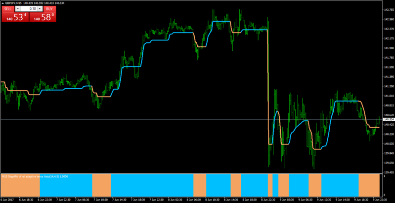 step ma rsi adapt tema histo.png