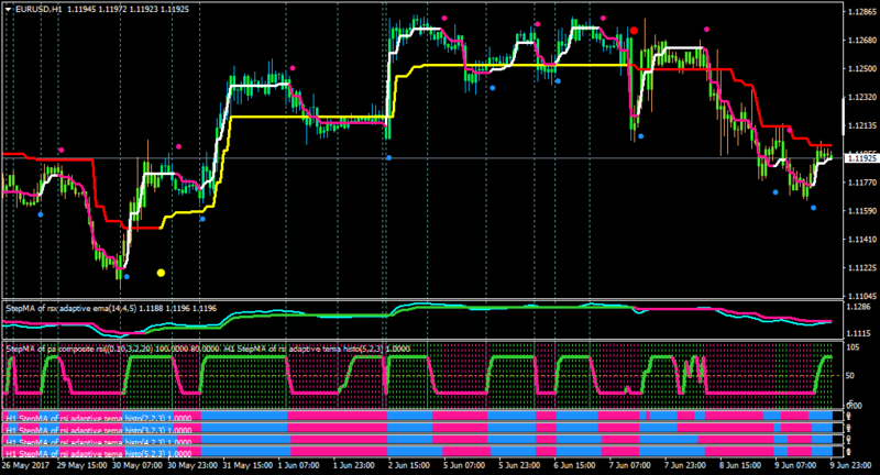 EURUSDH1-histo.png