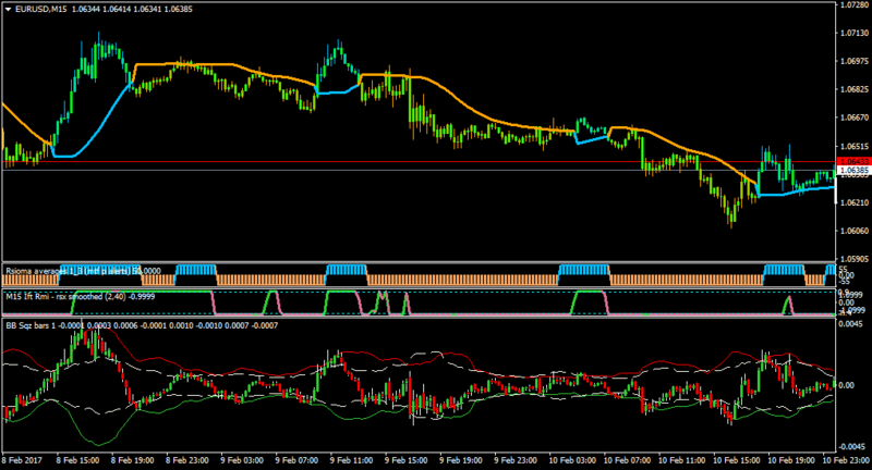 EURUSDM15 (2).png