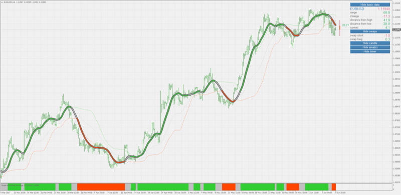 super smoothed average histo.png