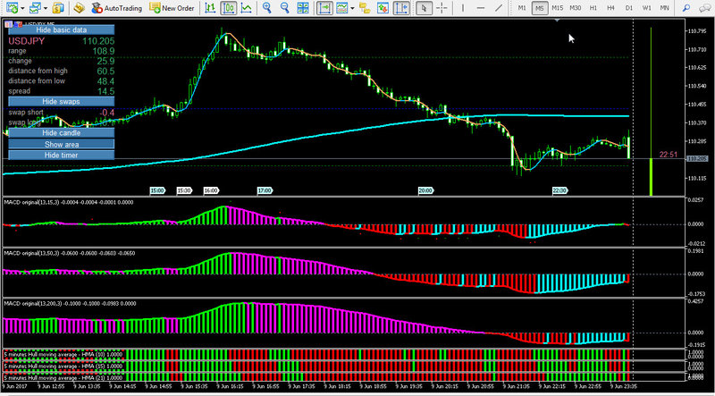 Strategy of hawks MetaTrader 5.jpg