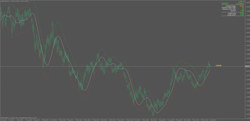 t3_bands.gif