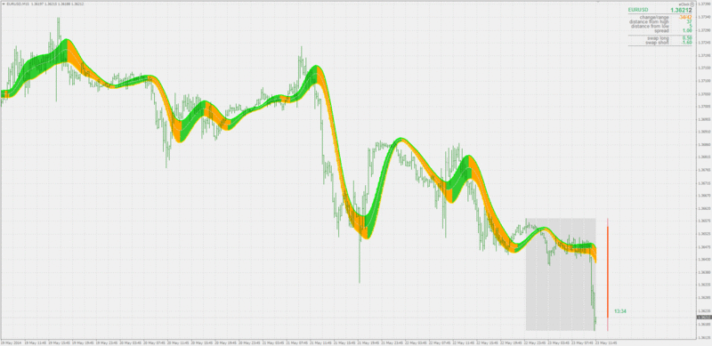 t3_double_bands_2.gif