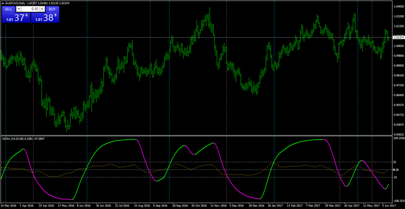 adxm lines.png