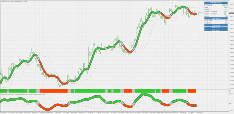 super smoothed average.png