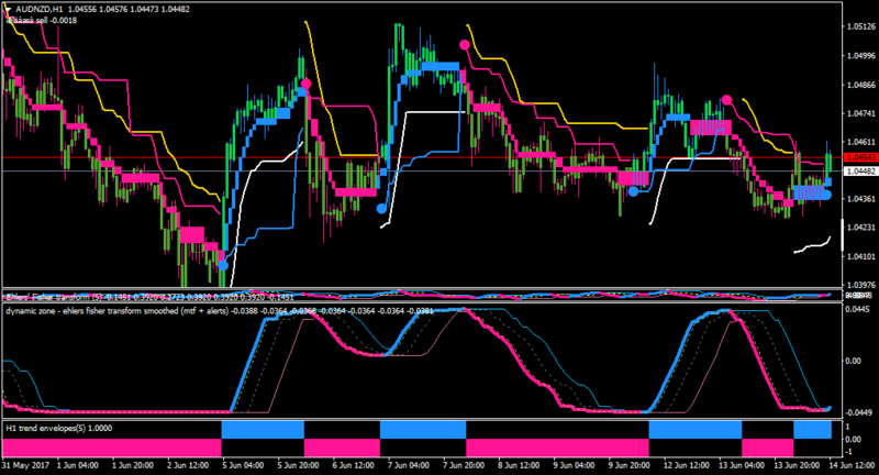 AUDNZDH1-whiteyellowonchart and sw.png