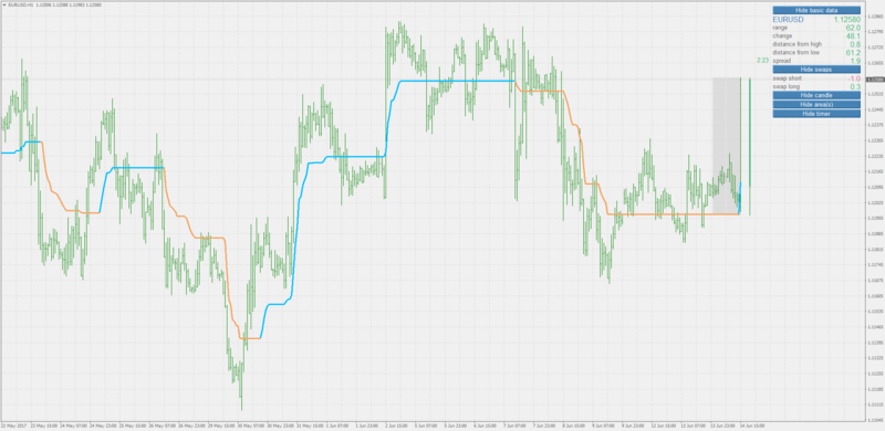 step ma of rsi adaptive ema.png