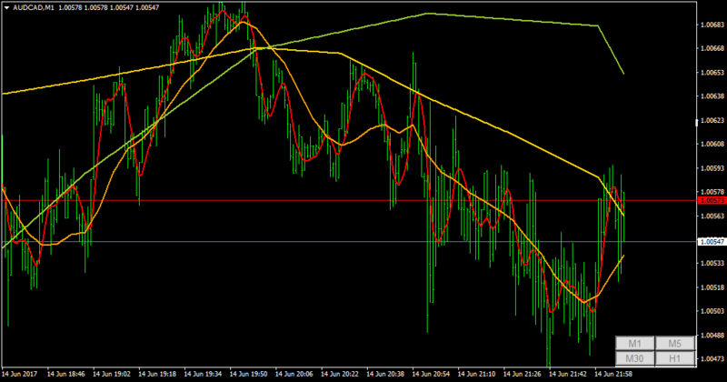 AUDCADM1.png