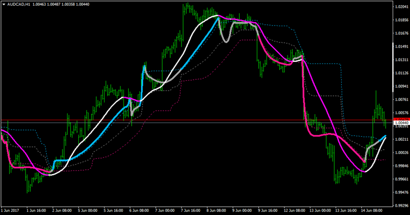 AUDCADH1-bluepink rsquared-whitemagenta smooth.png