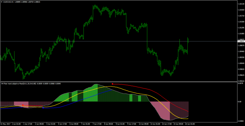 psar rsi ma adaptive macd.png