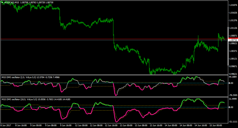 AUDCADM15.png