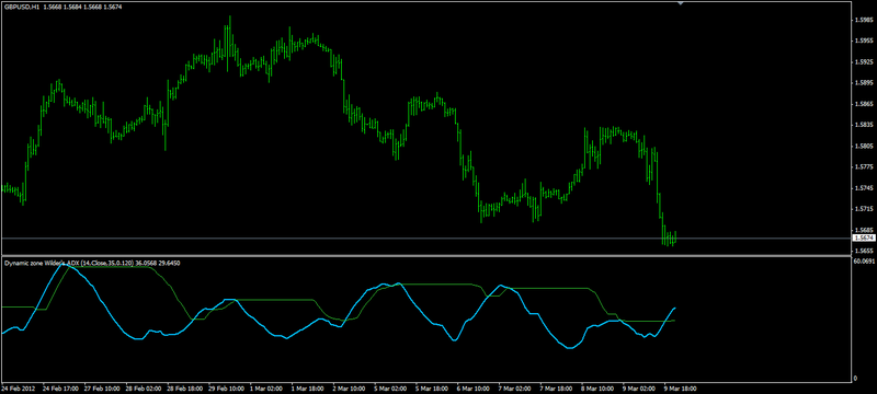 Dynamic zone Wilder's ADX dll.png