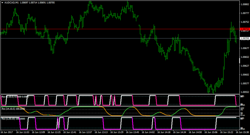 AUDCADM1-uni.png