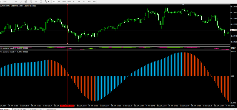 i TMA centered macd v4.ex4