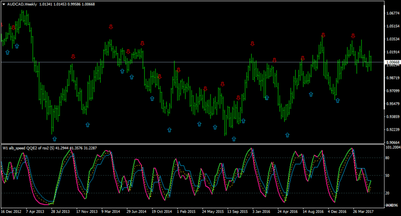 AUDCADWeekly.png