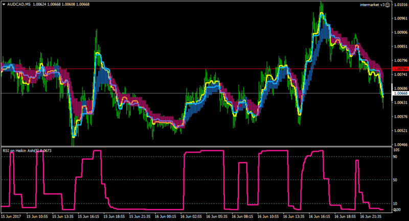 AUDCADM5-rsionha.png