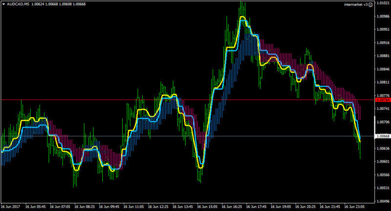 AUDCADM5-kamapctfil-hamat3new2.png