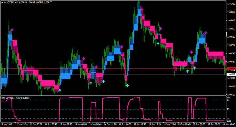 AUDCADM5-rsionha-hamat3newv2.png