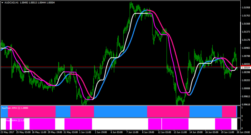 AUDCADH1-histo.png