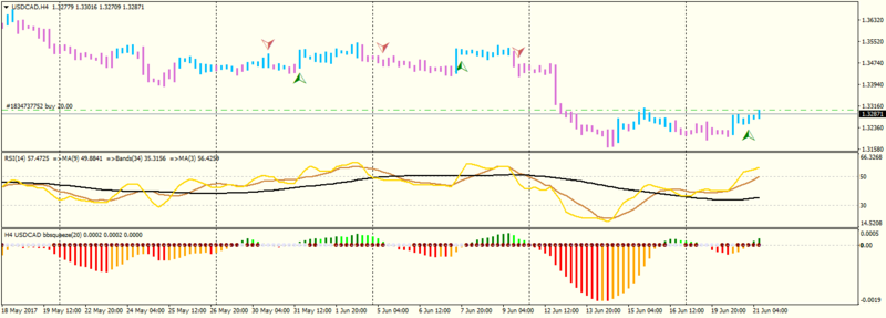 USDCADH4.png