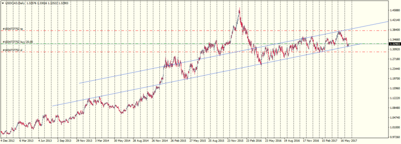 USDCADDaily.png