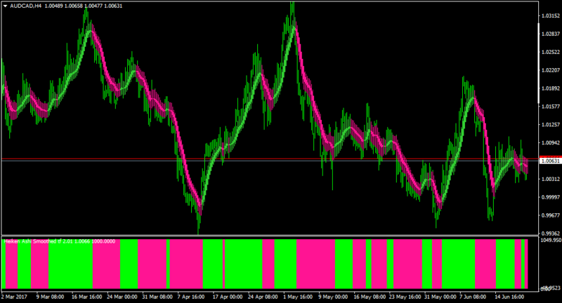 AUDCADH4.png