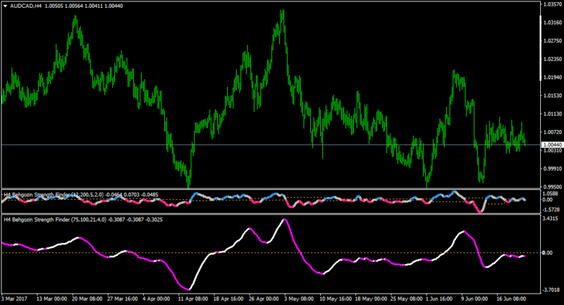 AUDCADH4-long.png