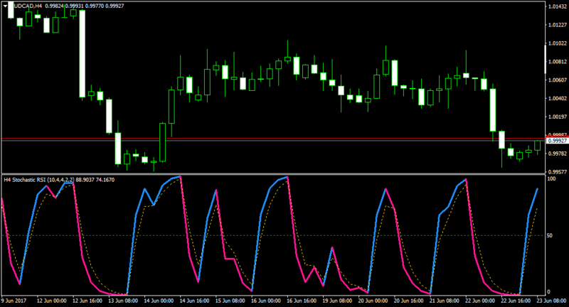 AUDCADH4.png