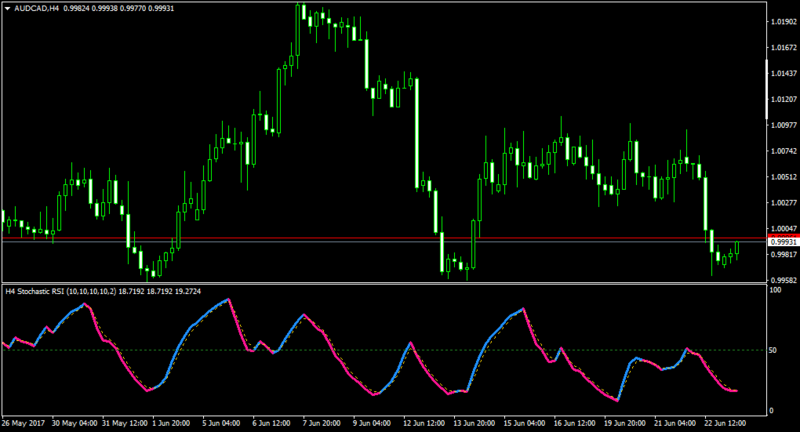 AUDCADH4-med.png