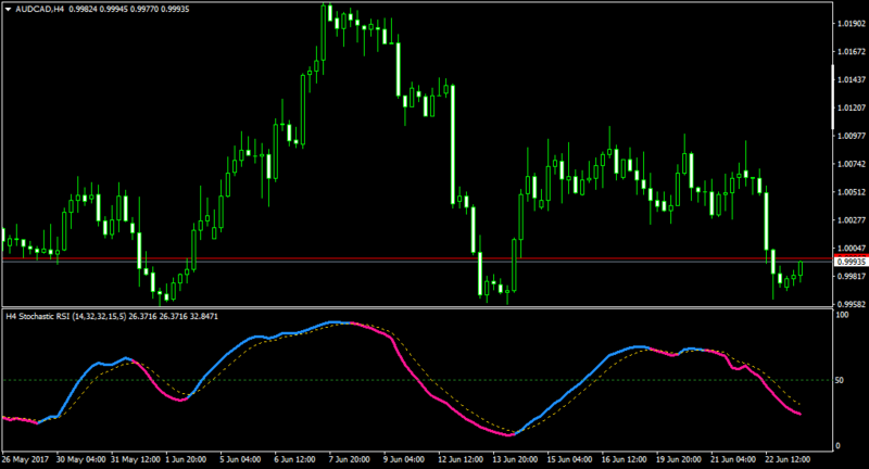 AUDCADH4-smoo.png