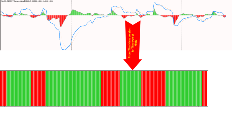 Macd Volume weighted.png