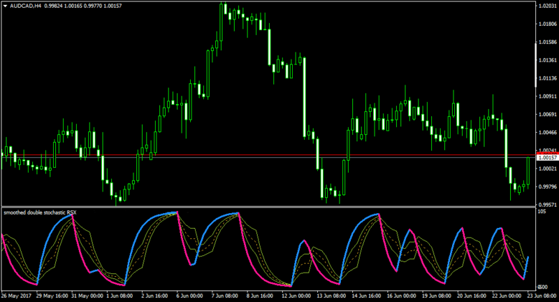 AUDCADH4-med1.png