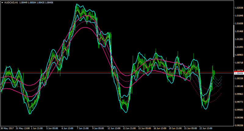 AUDCADH1-v2-2 instances.png