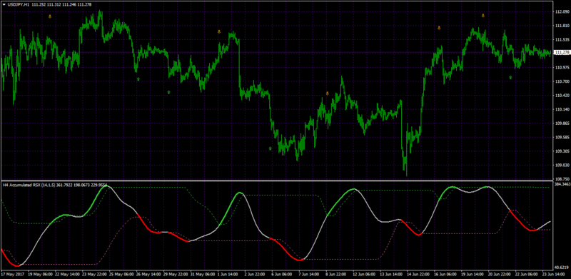 dz rsi accum arrows.png