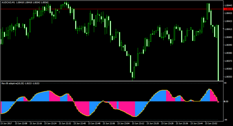 AUDCADM1.png
