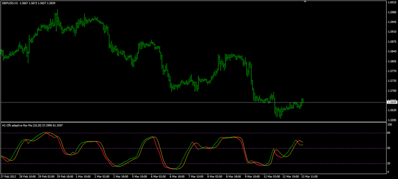 Cfb adaptive rsx-jma-nrp.png