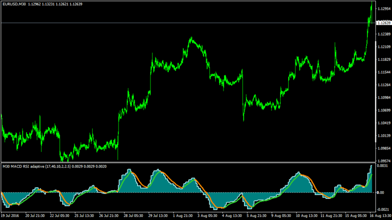 EURUSDM30-macdrsiadapcllinefil1.3-s.png