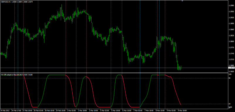 cfb adaptive rsx- nrp-mtf+alert+lines-correct.png