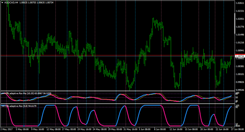 AUDCADH4.png
