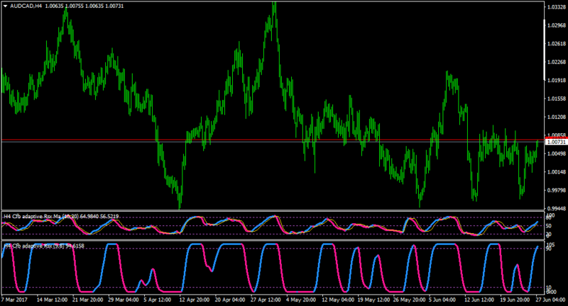 AUDCADH4-long.png