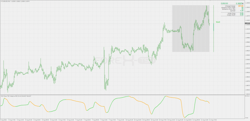 stddev adaptive rsx.gif