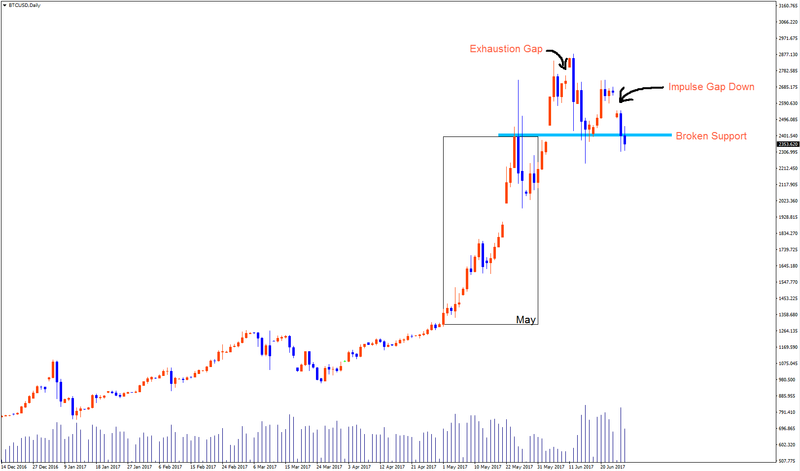 BTCUSD D1 17_06_27.png