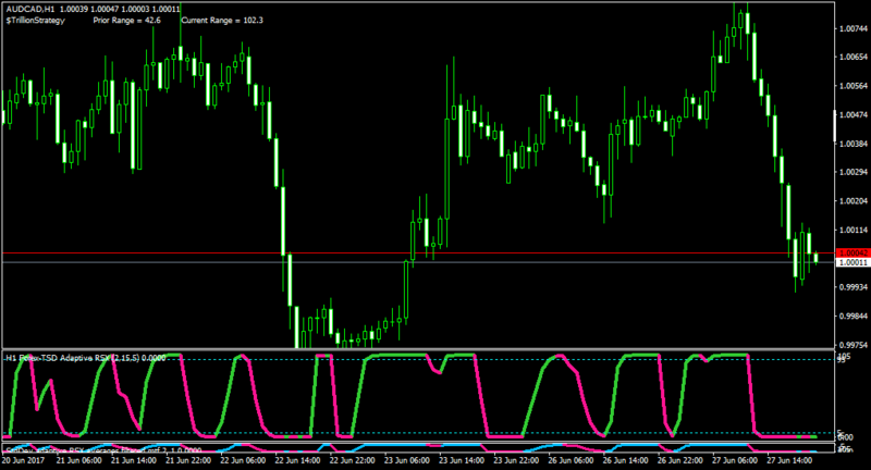 AUDCADH1-short.png