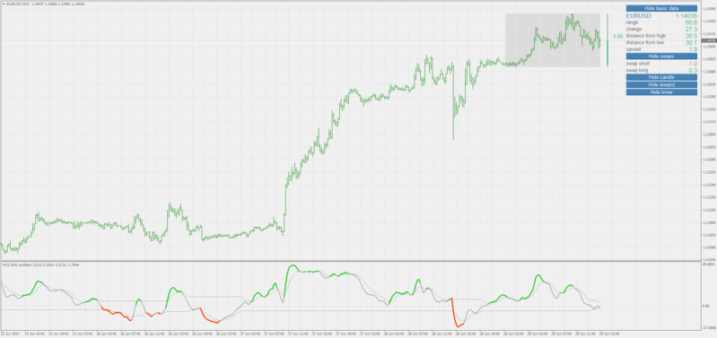 dsl dmi oscillator.png