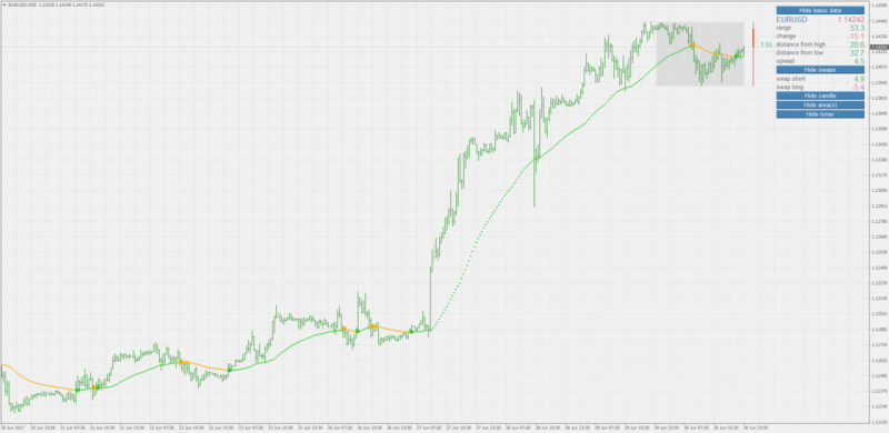 parabolic sar of averages.png