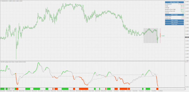 dsl dmi oscillator.png
