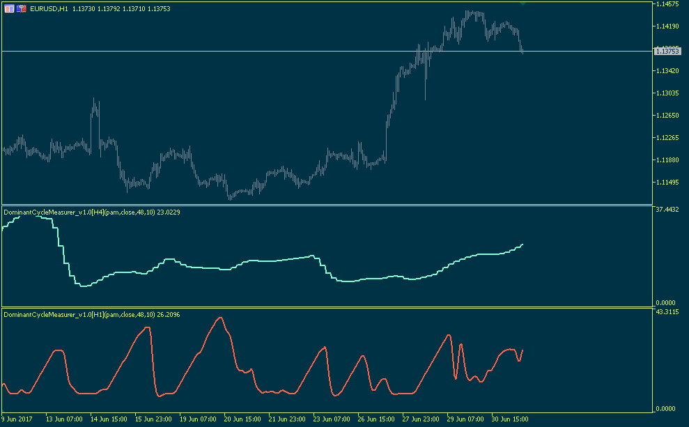 dominantcyclemeasurer_v1.0 mt5.png